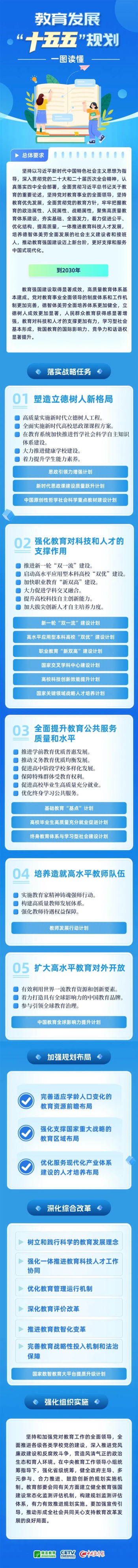 一图读懂｜未来五年，教育强国这样建设